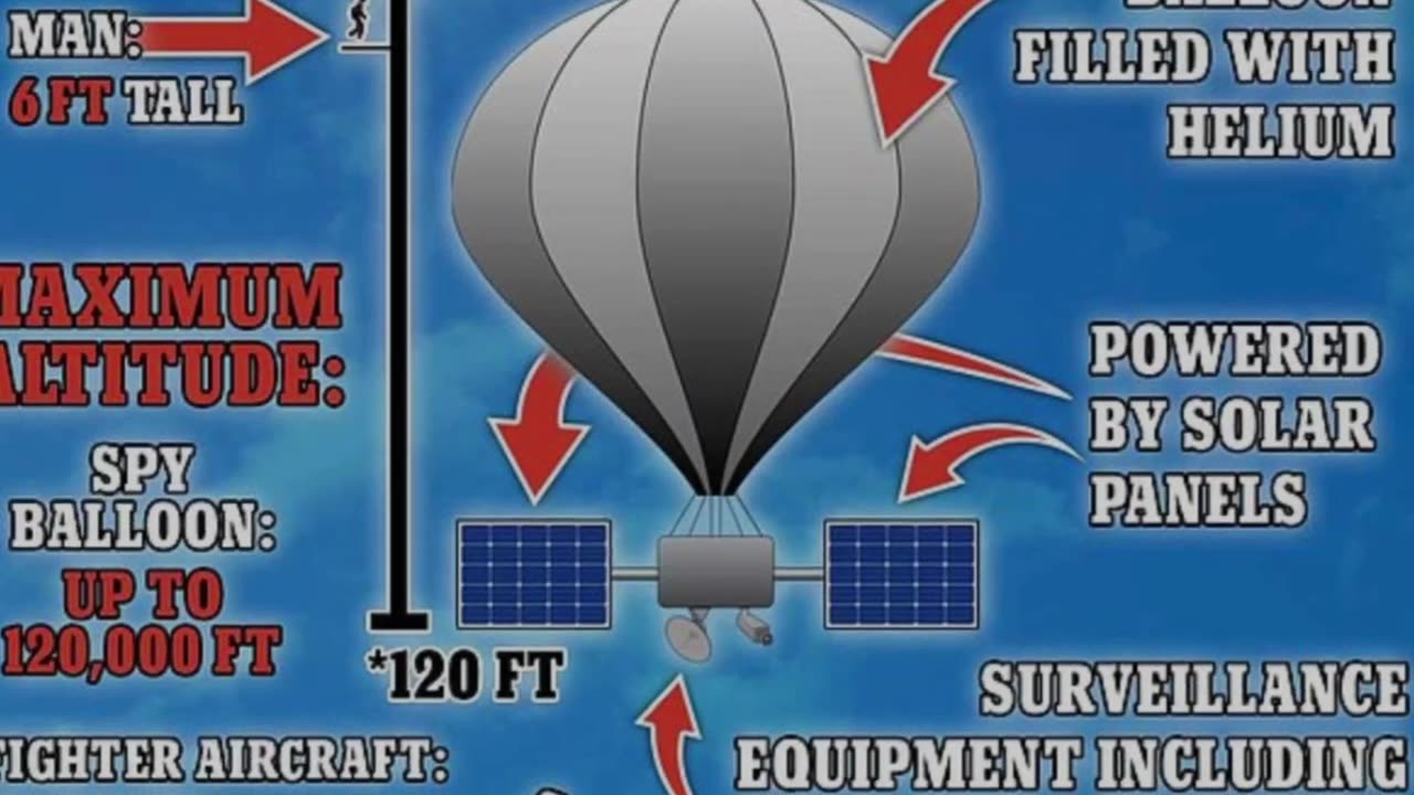 U.S. Shoots Down China’s Balloon: