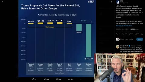 MAGA Hellstate RAISES Taxes On The Poor, CUTS Them For Rich _ The Kyle Kulinski Show