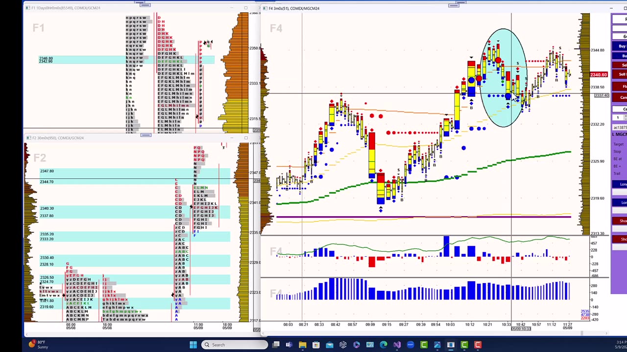 First Time to High Volume Area