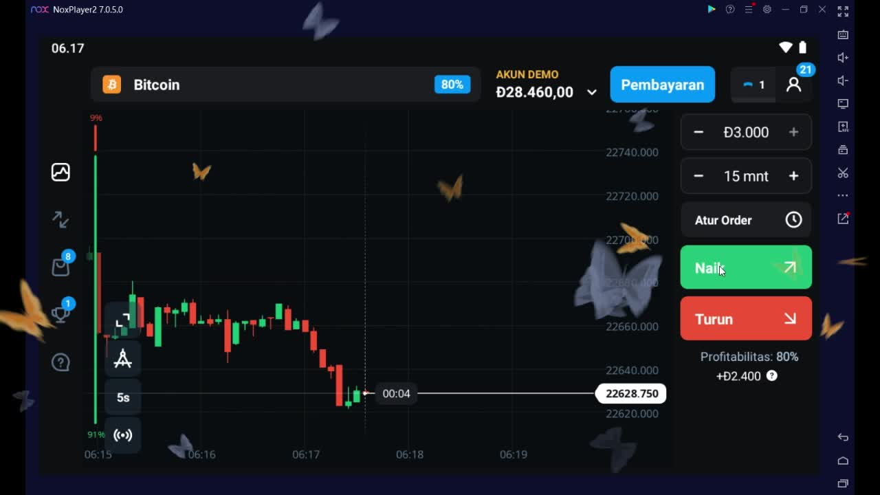 BITCOIN ANALYSIS FOR PROFIT $12