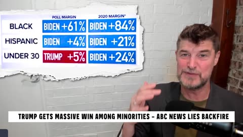 You Won't BELIEVE How Trump ENDS ABC With MASSIVE WIN Among Minorities