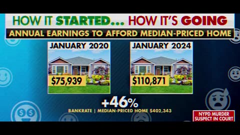 Kamala Harris has COMPLETELY DESTROYED the housing market