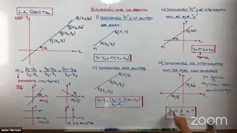 ANUAL LOGICAL UNI 2021 | SEMANA 08 | TRIGONOMETRÍA