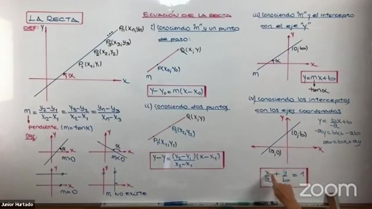 ANUAL LOGICAL UNI 2021 | SEMANA 08 | TRIGONOMETRÍA