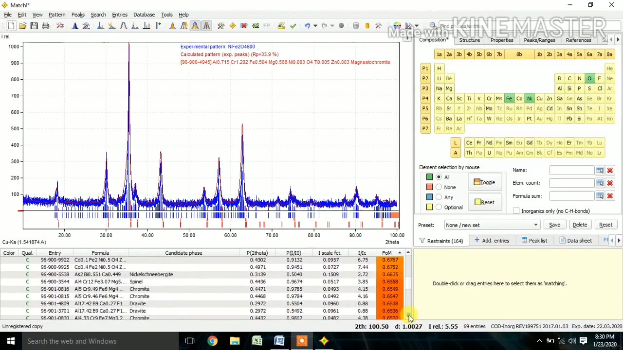 Rietveld Refinement through Match! 3 Software