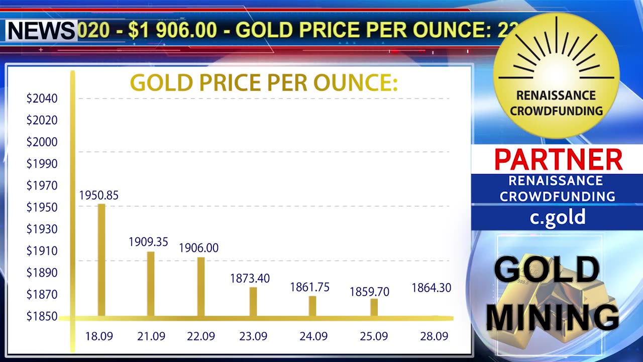 GOLD PRICE PER OUNCE, KCN