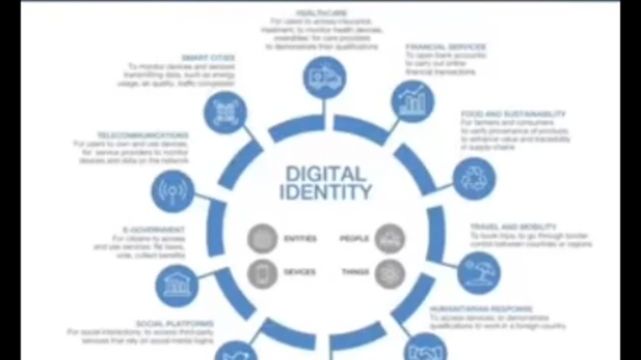 DIGITAL ID - CANADA