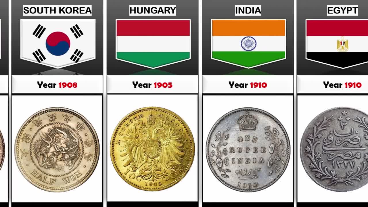 Old Coins From Different Countries