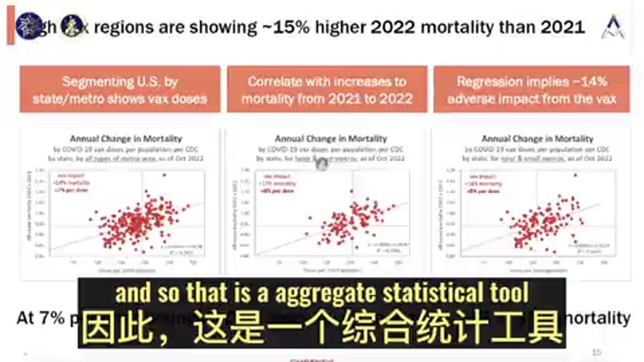 Every shot of Covid-19 💉increased the overall death rate of 7%