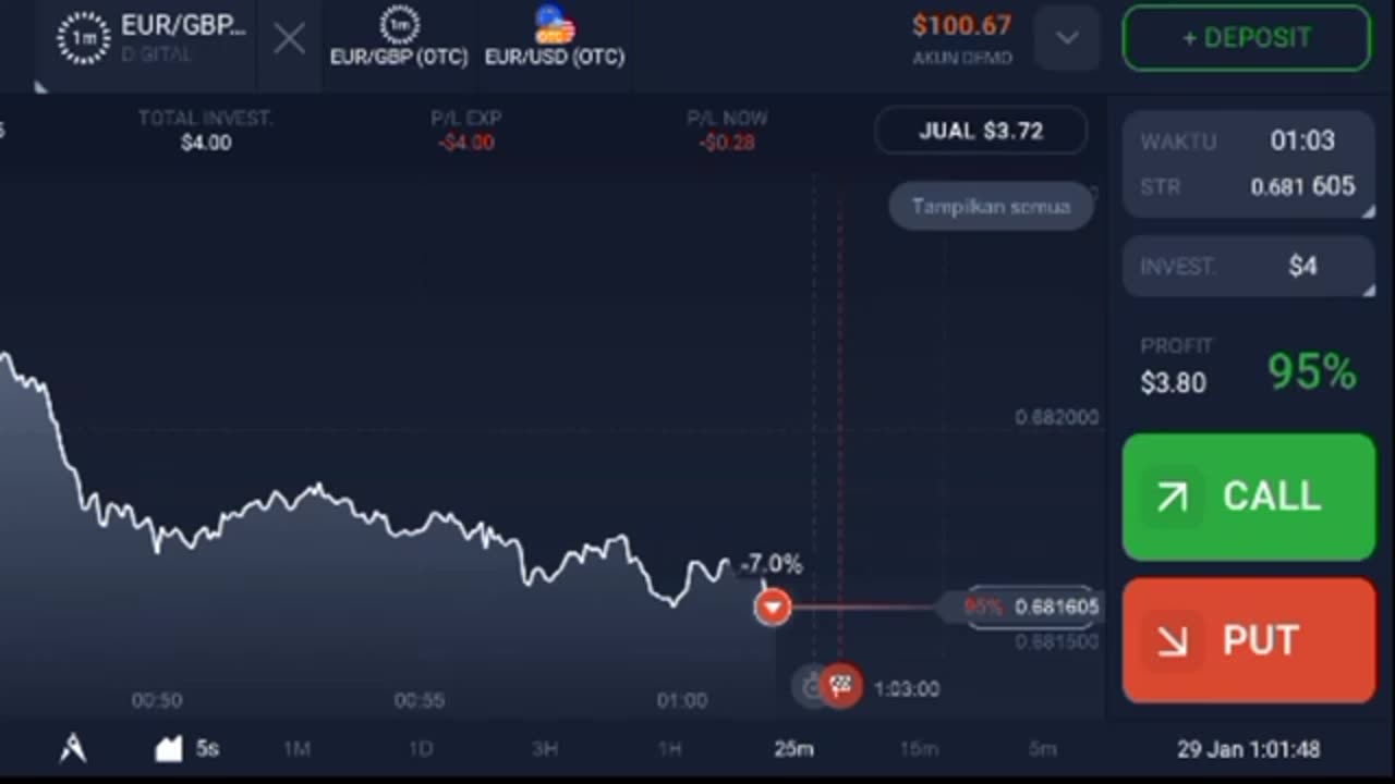 Trading Di IQ OPTION Hasil Memuaskan