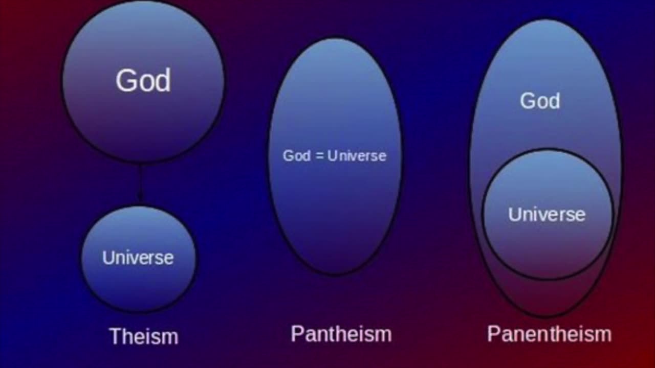 Oneness: The difference between Theism, Pantheism, and Panentheism