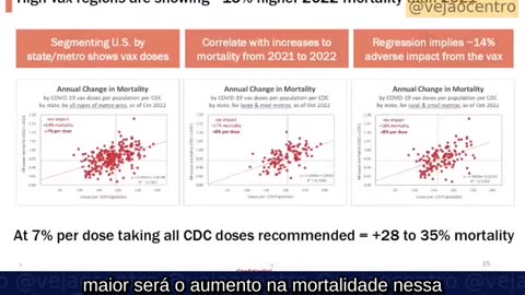 A tragédia de uma imunização