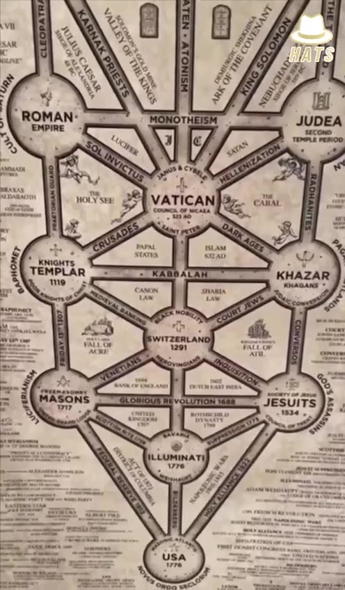 The powerful death cult ruling Earth for all recorded human history.