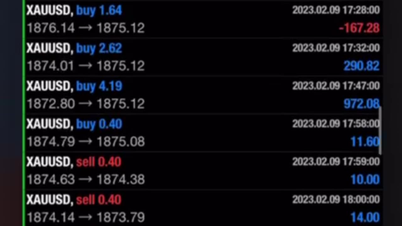 My profit three days ago in the forex market. The challenge of reaching a million dollars