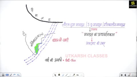 23 भारत की जलवायु 2