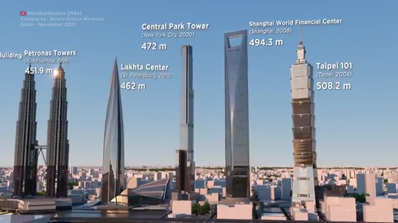 The TALLEST BUILDINGS and FUTURE PROJECTS ► (3D Size Comparison)