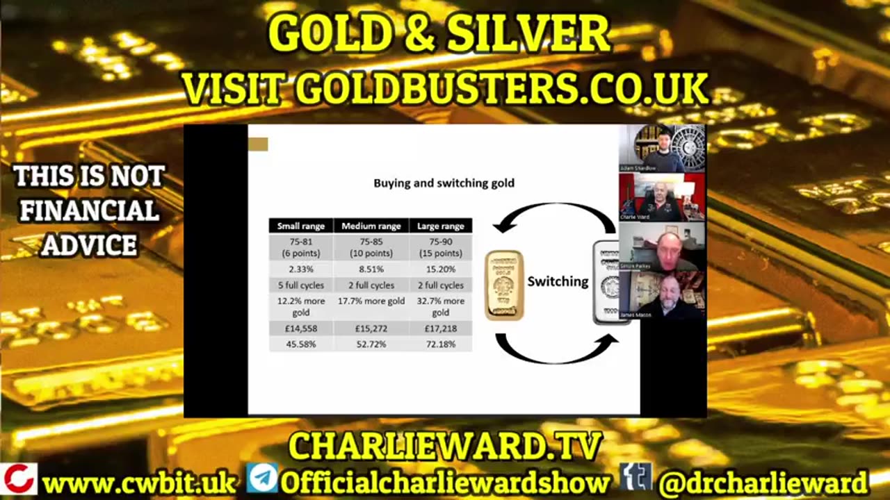 UNBEATABLE GOLD PROFITS IN ONLY 3 YEARS! WITH ADAM, JAMES SIMON PARKES & CHARLIE WARD
