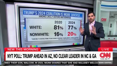 CNN's Harry Enten Says Recent Polling In Swing States Is 'Good News For Donald Trump'