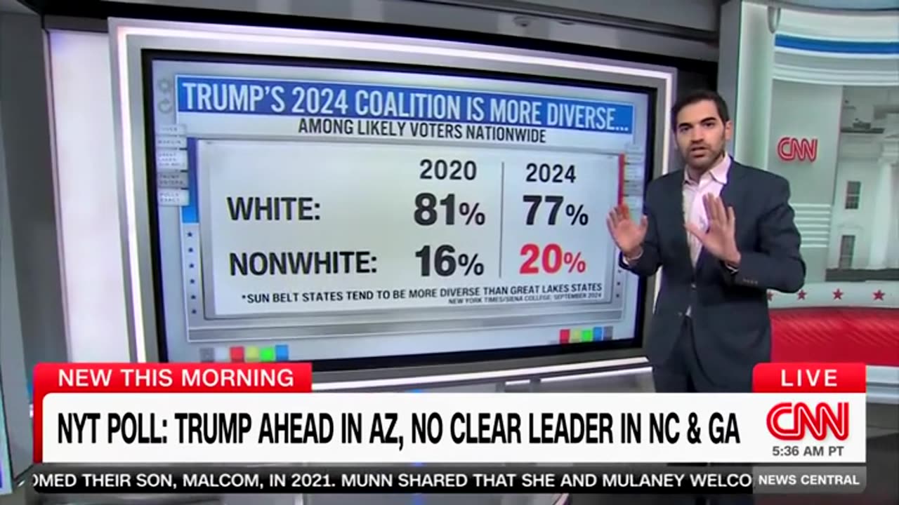 CNN's Harry Enten Says Recent Polling In Swing States Is 'Good News For Donald Trump'