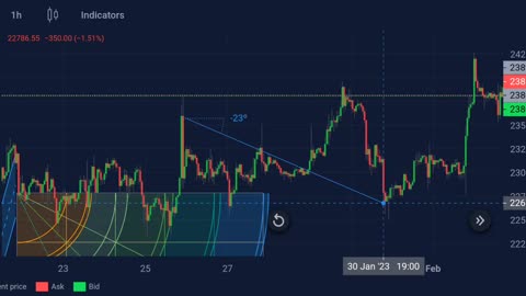 Analiys market BTC PART 2