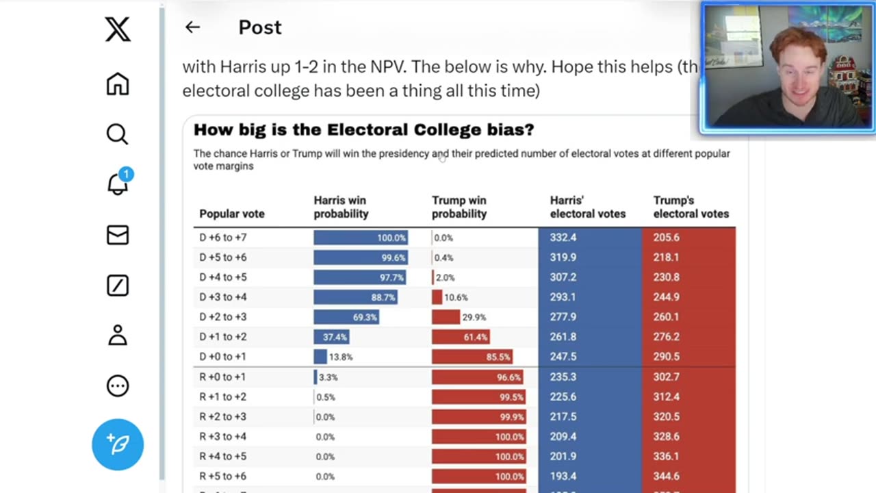 Why Republicans should LOVE Trump's polling numbers right now