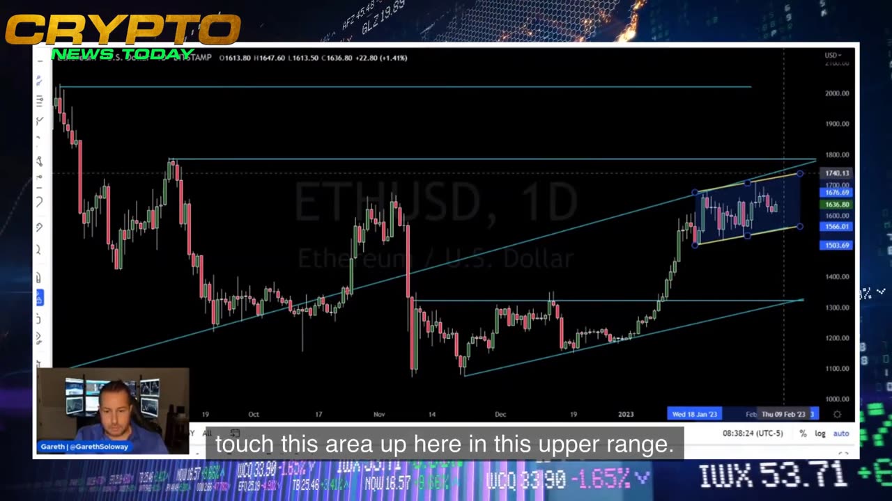 This CRYPTO and BTC Rally Will Turn 2023 Red! - Gareth Soloway Interview