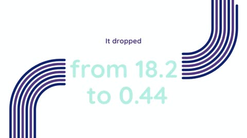 Chainlink (LINK) Price Eyes 42% Growth to 3-Year High