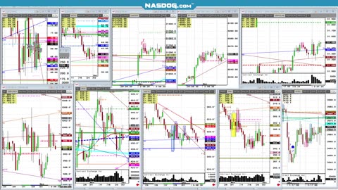 Todays Futures, Copper, Silver + Charts speak