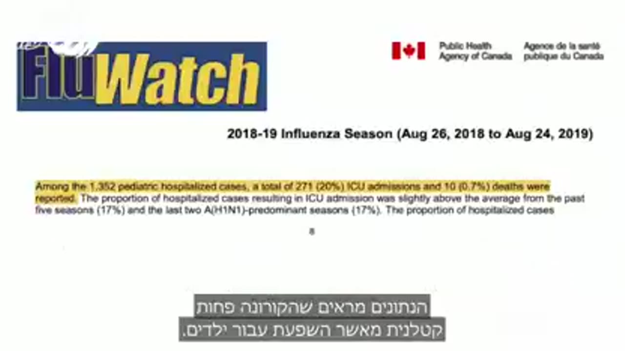 רופאים קנדיים מזהירים מפני התרכיב הניסיוני לילדים והשלכותיו שאחוזי השרדות לקורנה בילדים היא 99.997%
