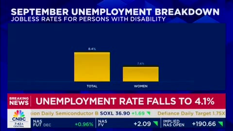 'I'm Talking Common Sense': CNBC Hosts Get Into Near Shouting Match Over New Jobs Report