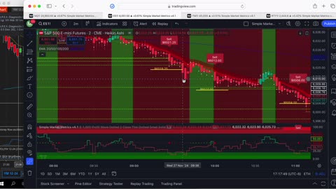 11/30/24 Simple Market Metrics Weekly Performance NQ ES YM RTY