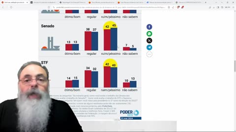 BRASILEIROS de ESQUERDA e de DIREITA NÃO GOSTAM do SUPREMO.