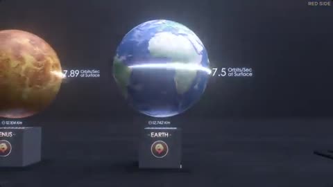 Speed of Light Around Planet's Surface | Comparison Orbits/sec