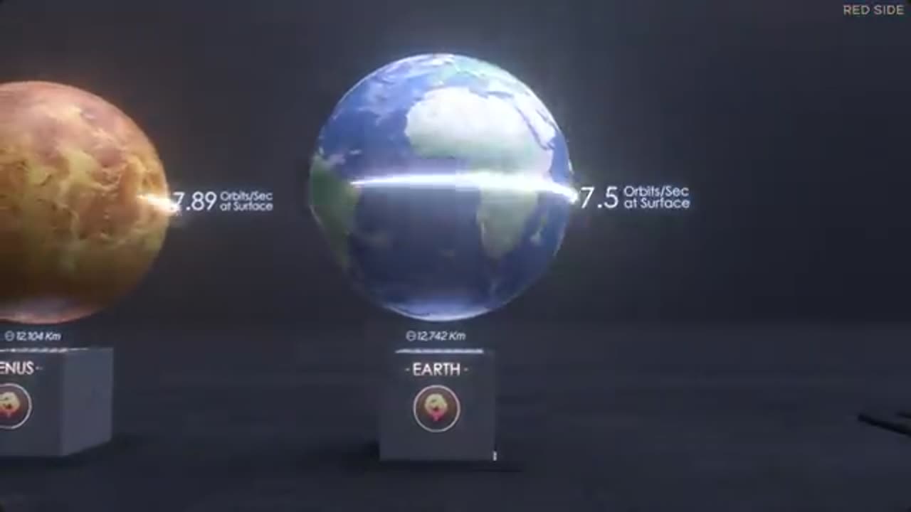 Speed of Light Around Planet's Surface | Comparison Orbits/sec