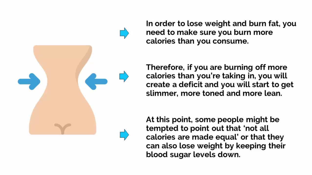 Using Apps And Trackers To Fix Your Diet