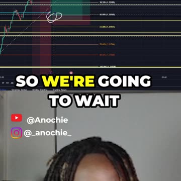 So Many Ls Last Week... (GBP/USD)