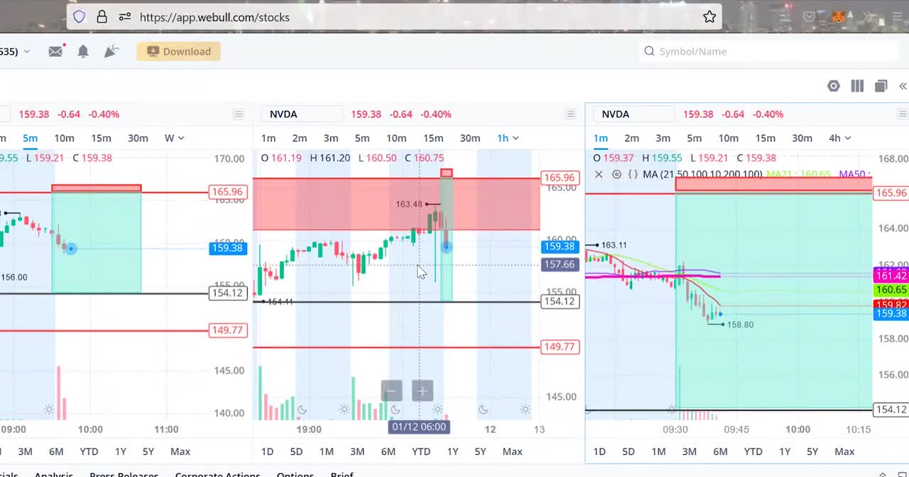 SMART MONEY CONCEPT | Scalping NVDA Live Trading