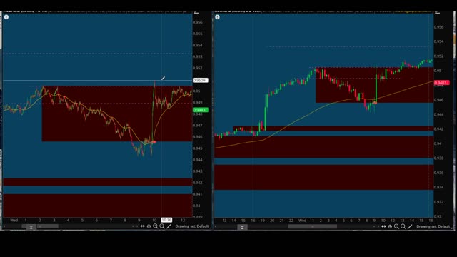 Is Trading Like a Game of Starcraft or Chess ?