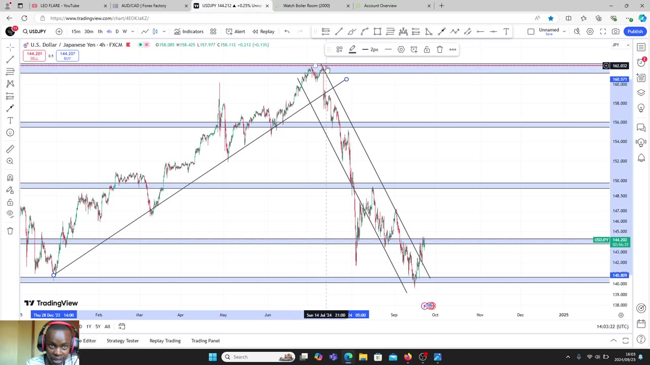 MARKET BREAKDOWN ON USDJPY FOR THIS WEEK WITH LEO FLARE