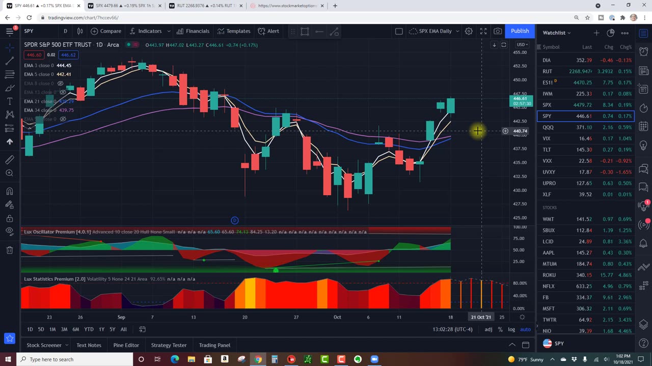 Ready To Buy SPY Call Options (Option Trading Today)