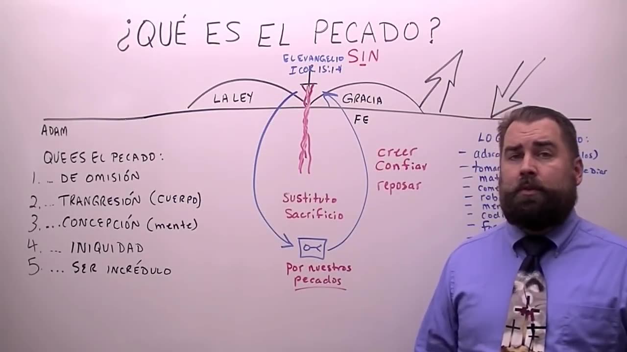 ¿Qué es el Pecado?