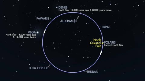 Errai will be our next north star in two thousand years