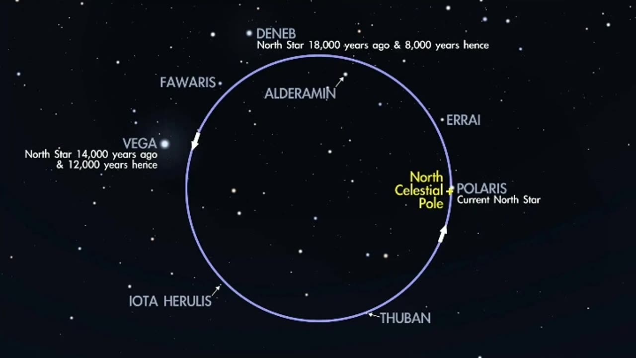 Errai will be our next north star in two thousand years