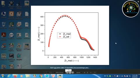 Draw and fit ColeCole or Nyquist Plot double Semicircle using ZSimpWin software