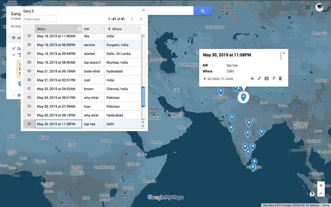 Ganges River Sentiment Time-Lapse