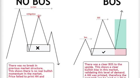 Forex Info