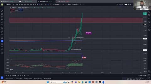 XRP! No Hype Just Unbiased Conversation