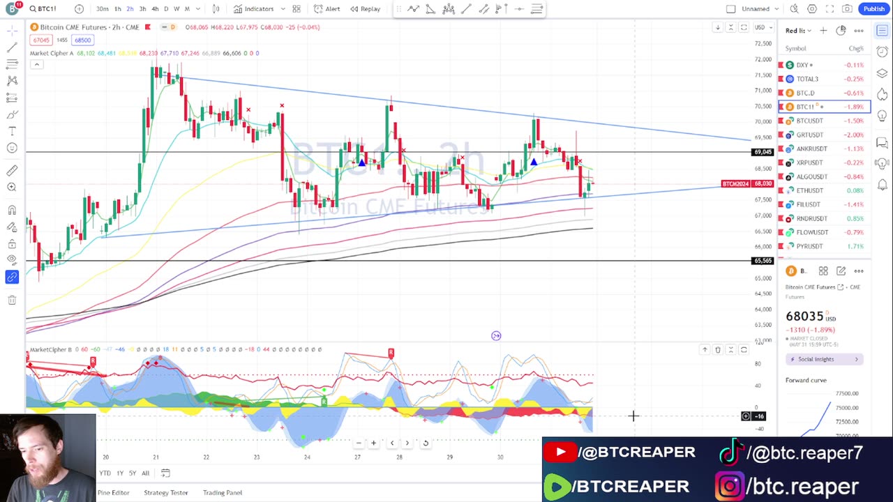 Bitcoin LIVE Nightly Price Analysis E594