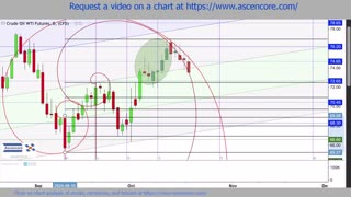 Crude Oil Price Prediction October To November 2024