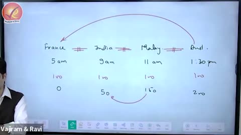 279. Geog-SA13